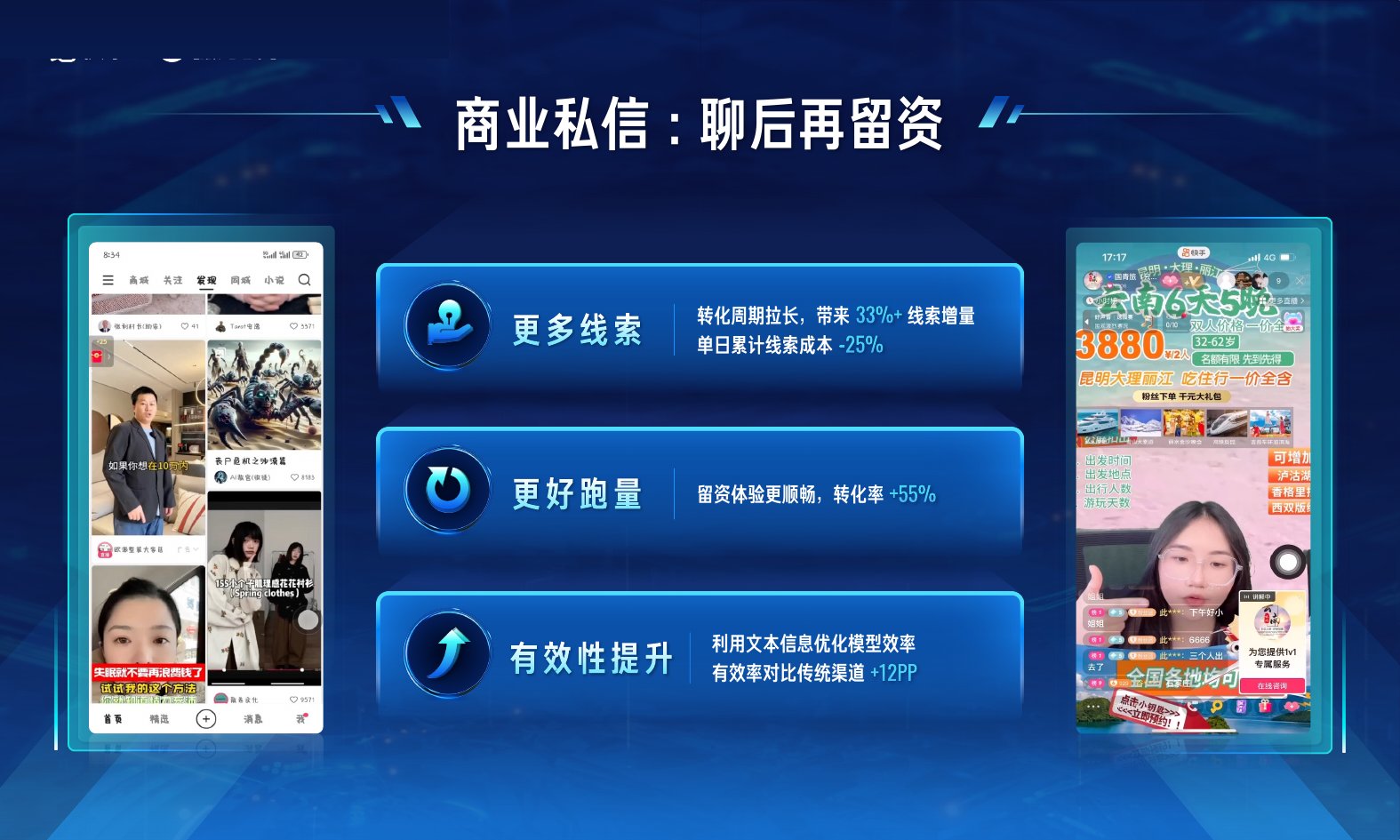 快手商业私信33%线索增量25%成本降低