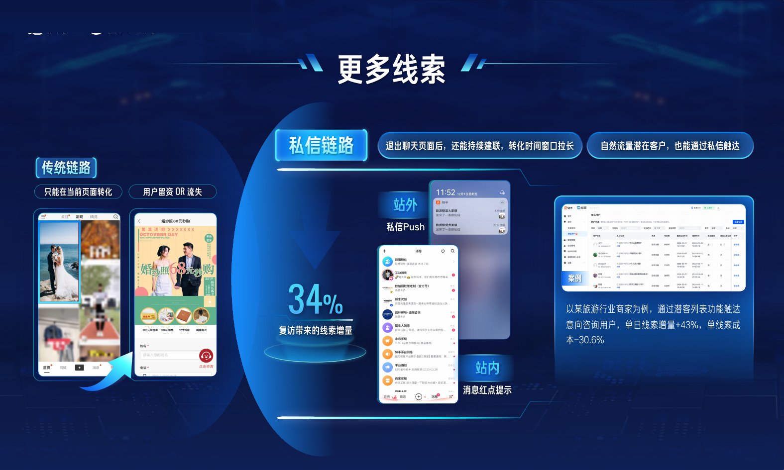 快手线索经营案例展示