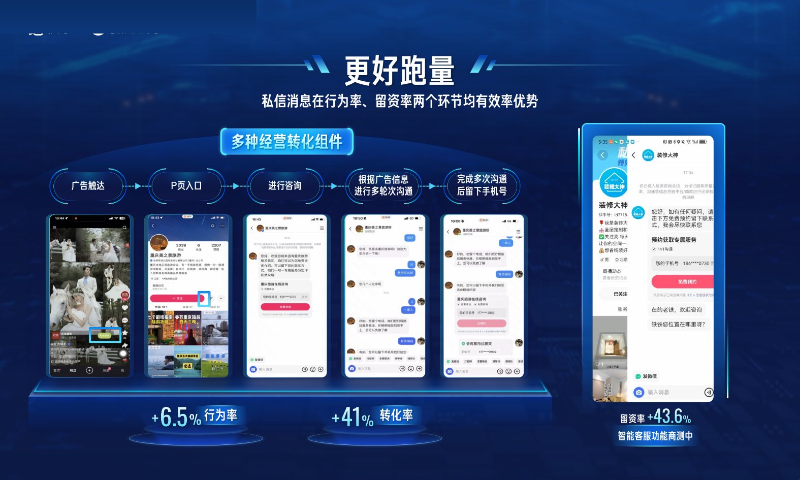 快手留资率43.6%智能客服商测中