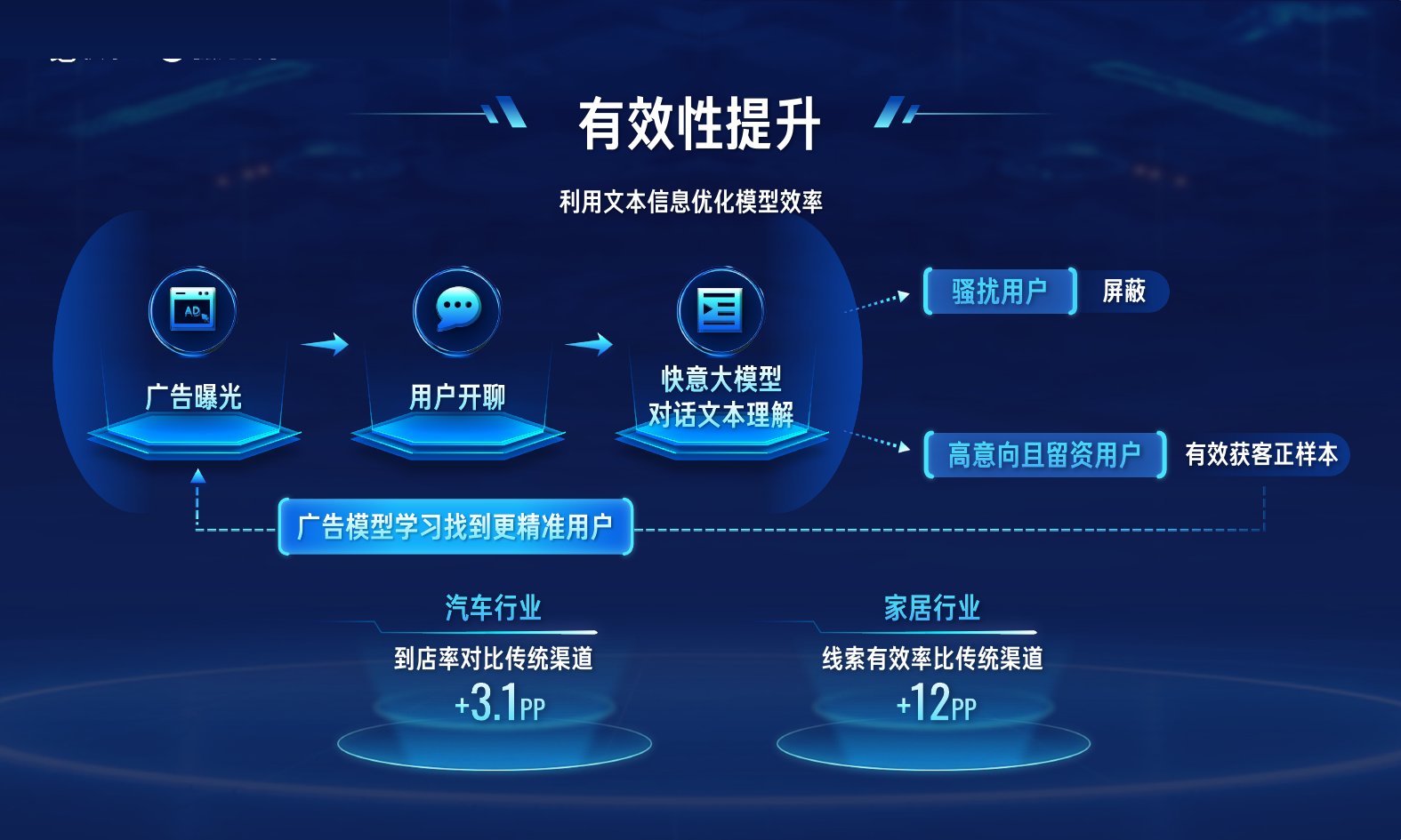 快手有效性提升对比传统渠道优势