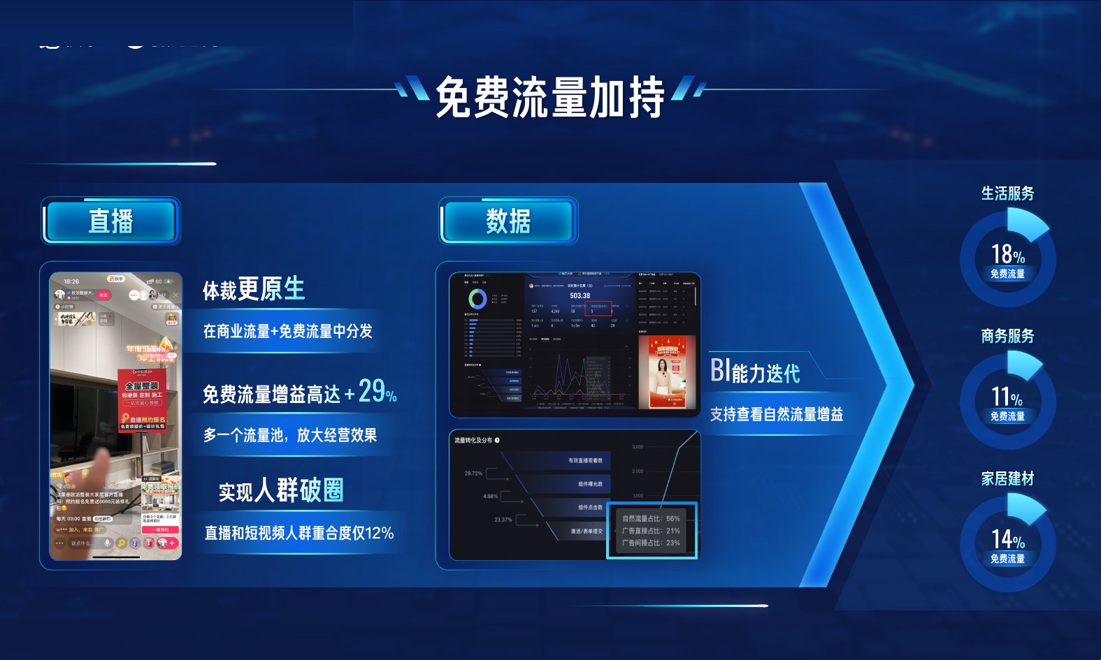 快手直播免费流量分发机制详解