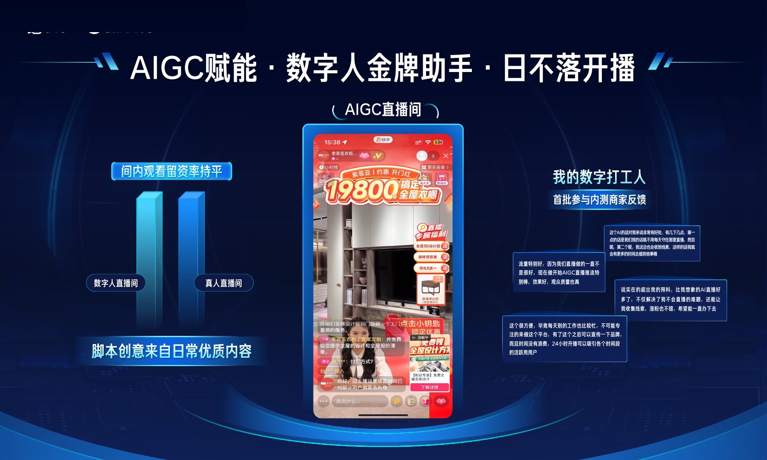 快手AIGC数字人直播间降本增效