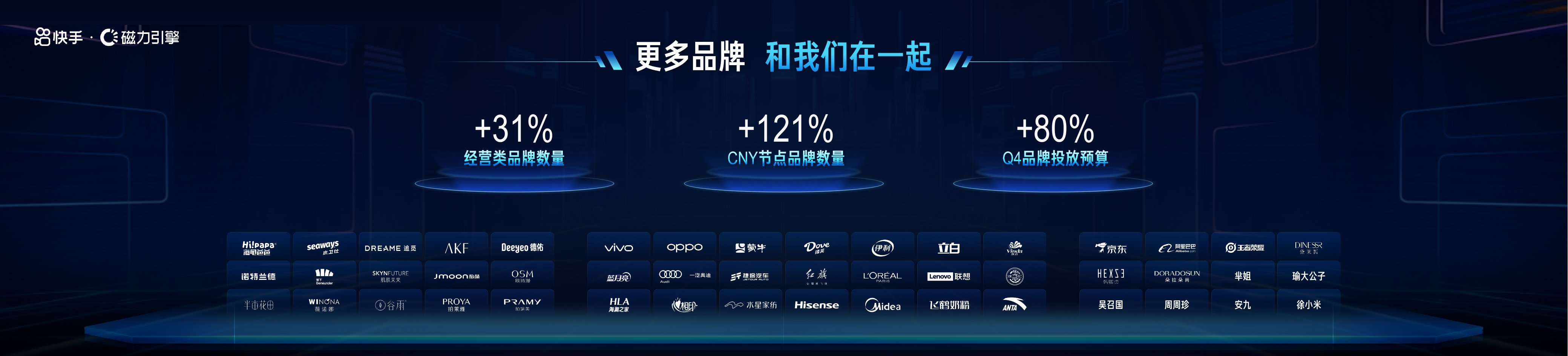 快手品牌合作矩阵海蓝之谜vivo蒙牛OPPO等