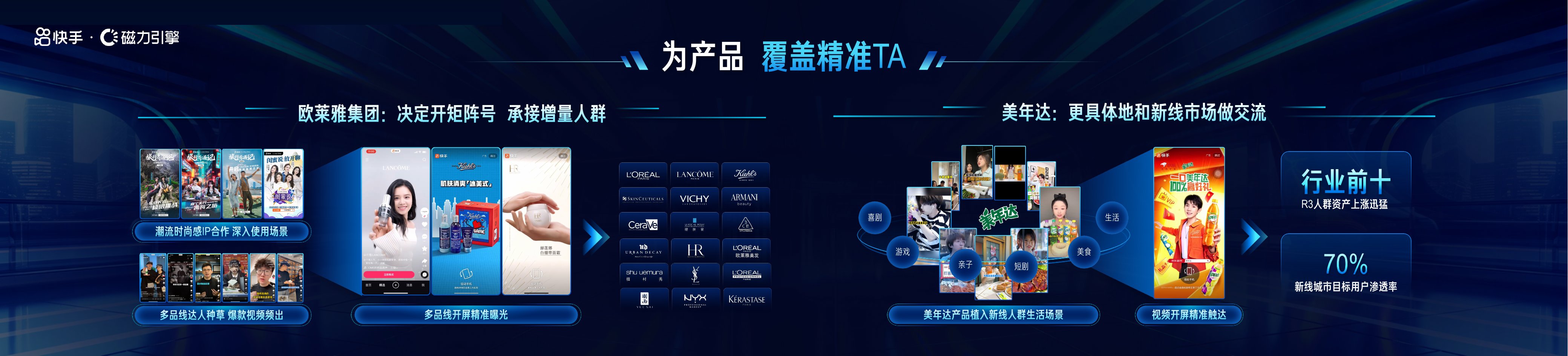 快手品牌营销韩束OPPO生意增长案例