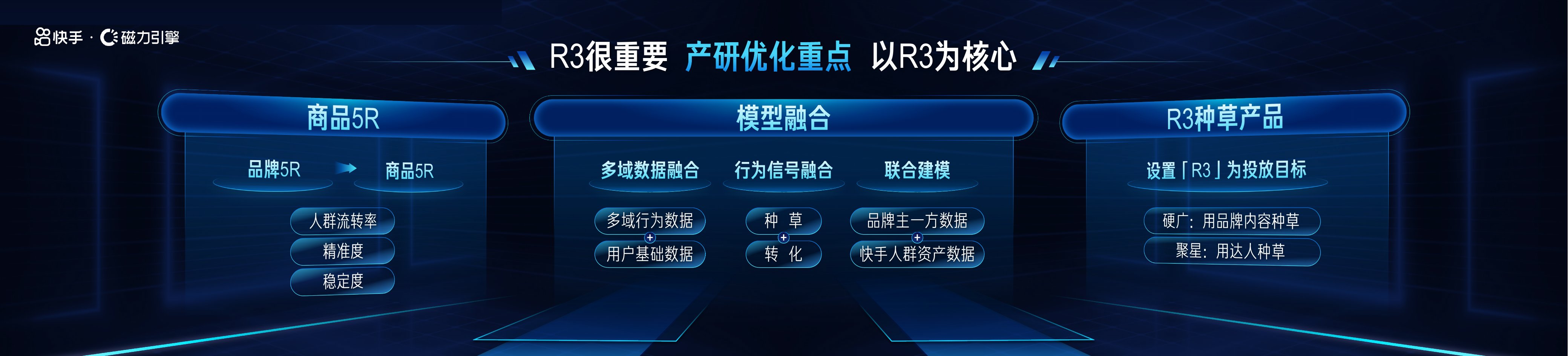 快手R3种草模型产研优化重点