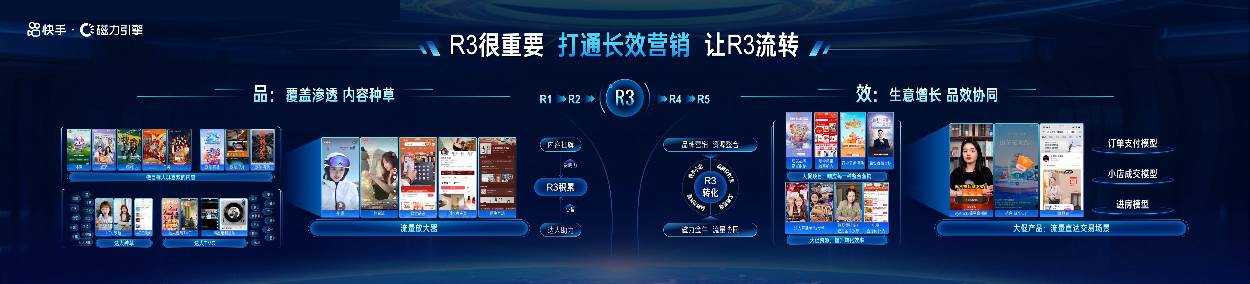 快手R3种草人群持续流转长效营销