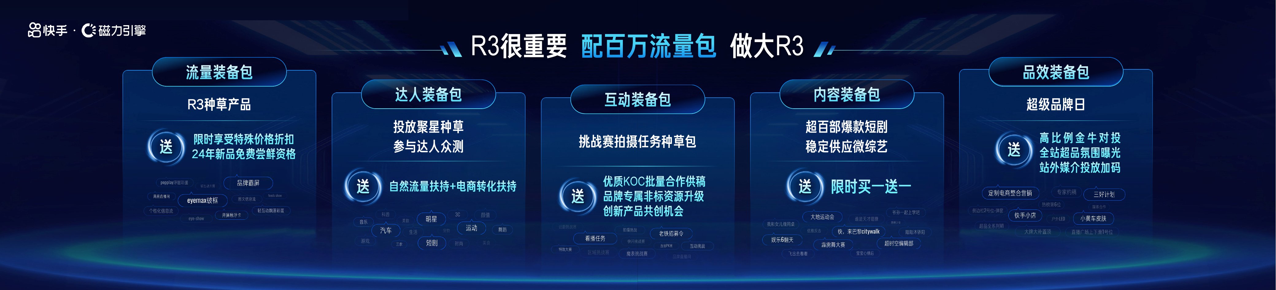 快手R3种草百万流量包品效装备包