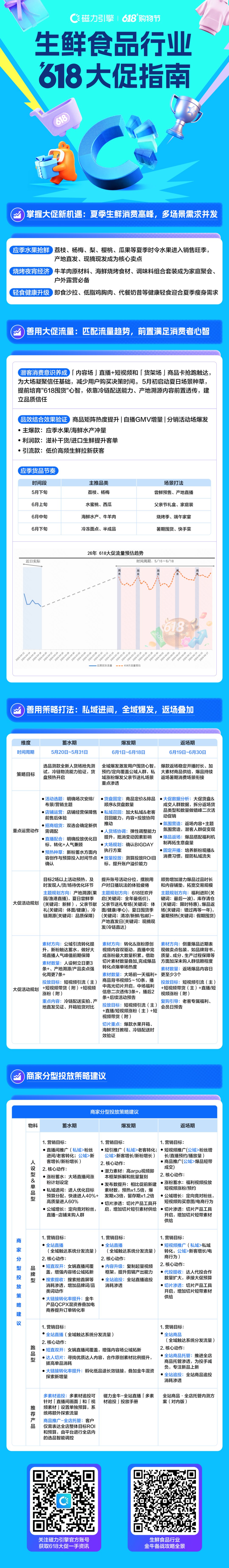快手生鲜食品618大促人群洞察与消费场景