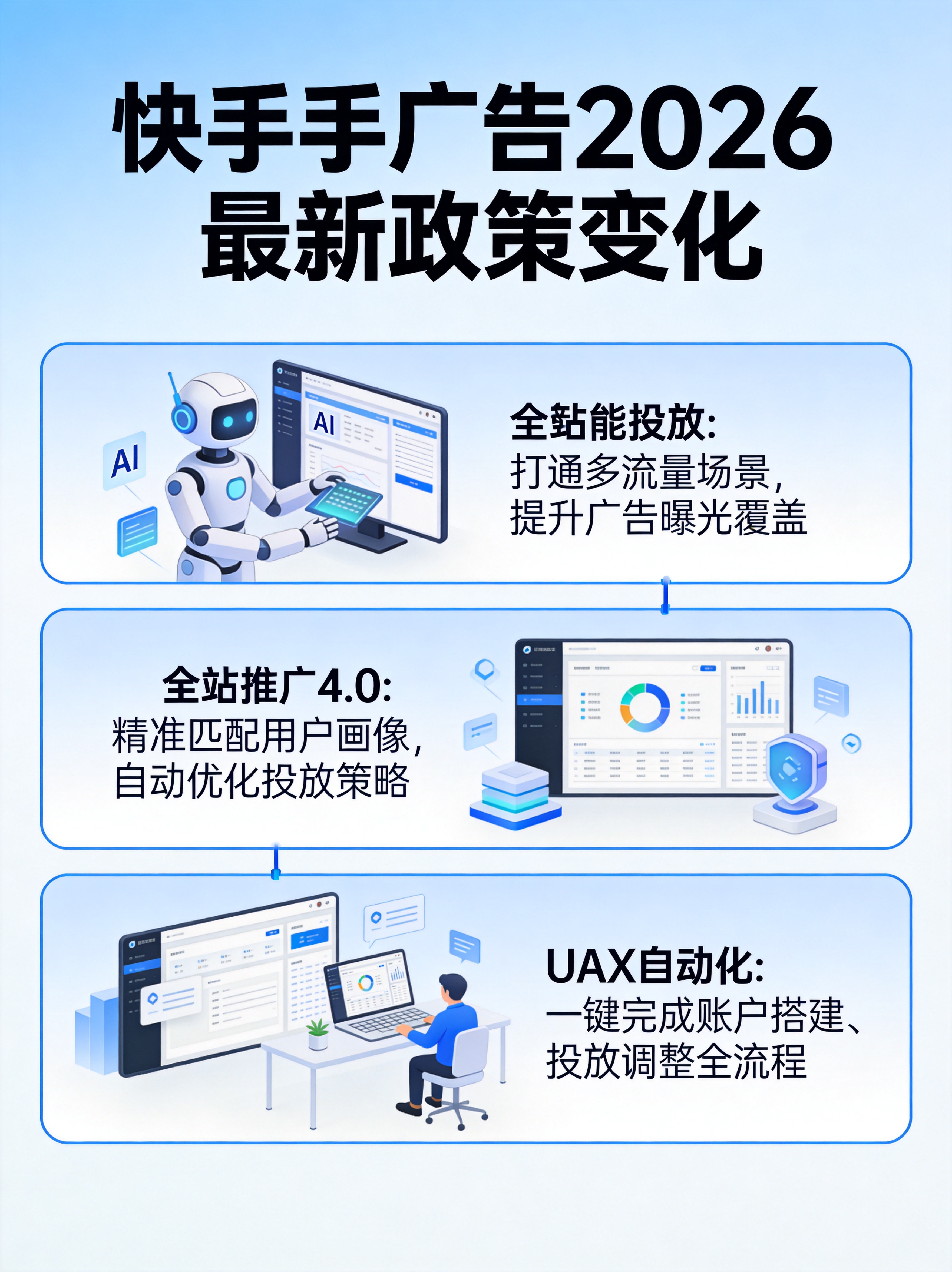 2026快手广告平台最新功能更新