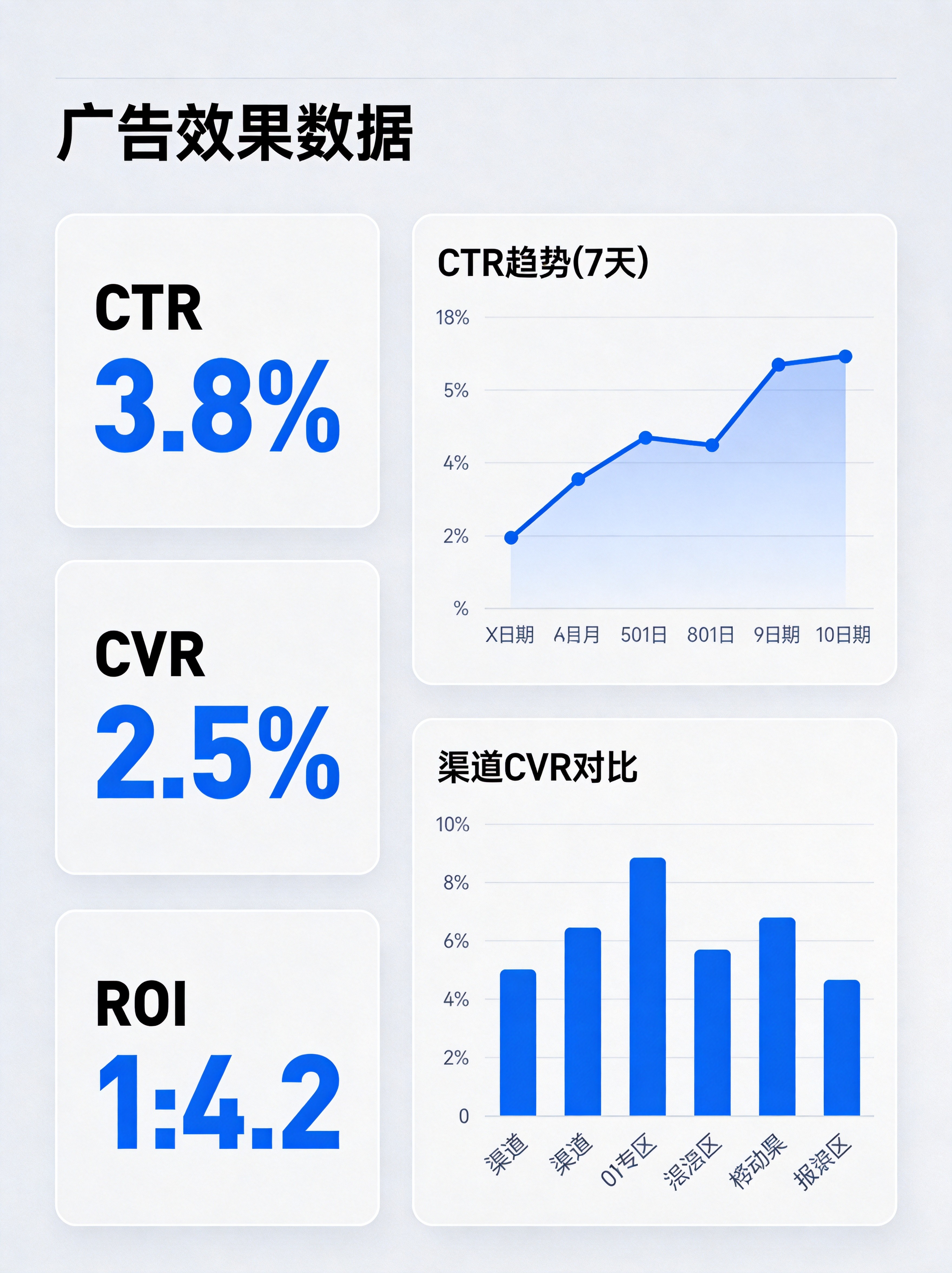 快手信息流广告效果数据仪表盘