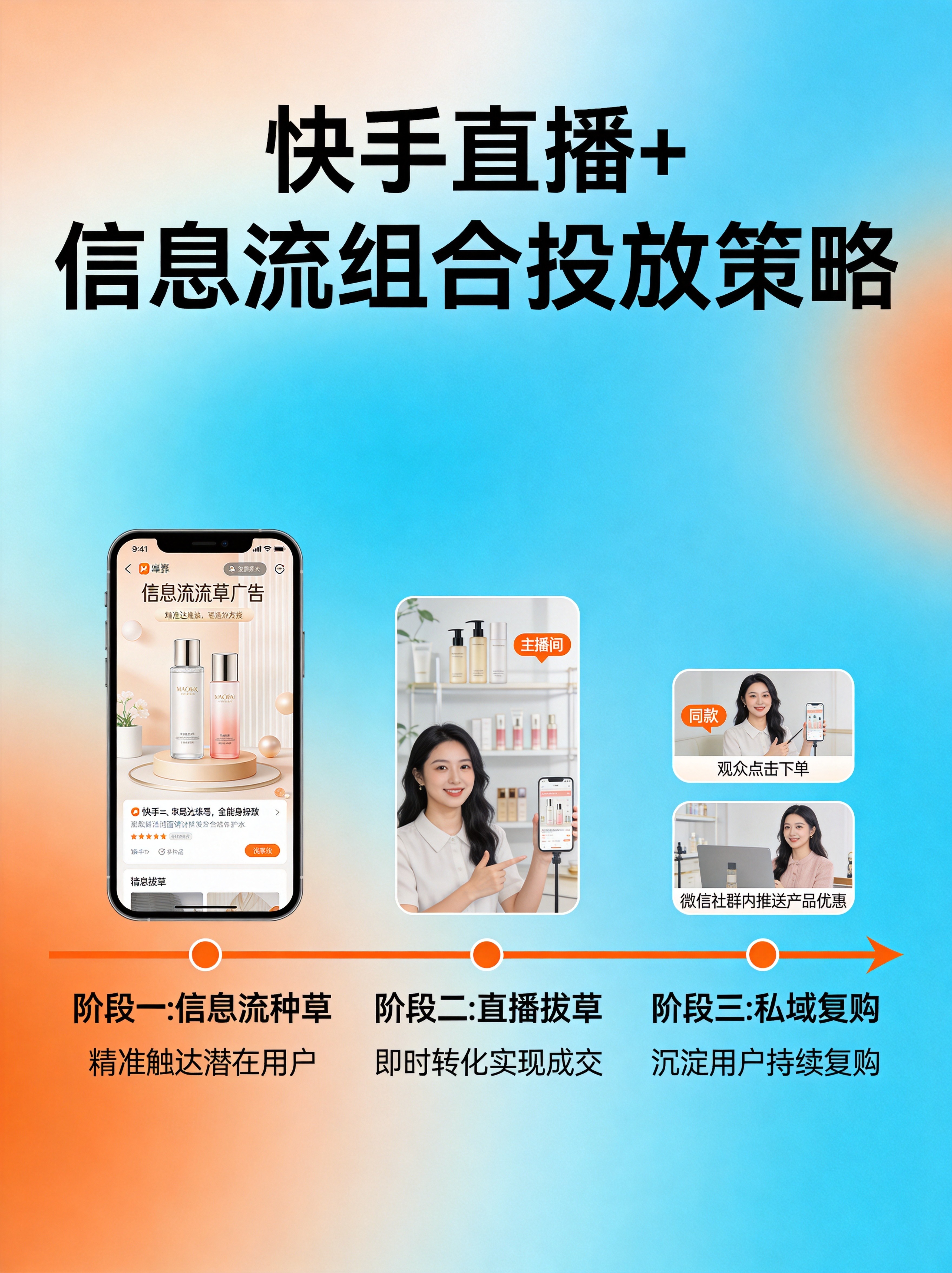 快手信息流+直播组合投放策略