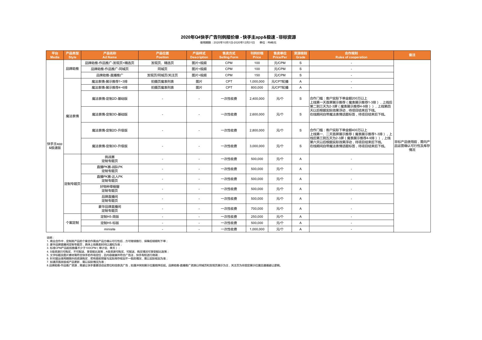 快手广告2020Q4非标资源刊例报价表-品牌助推魔法表情定制专题页