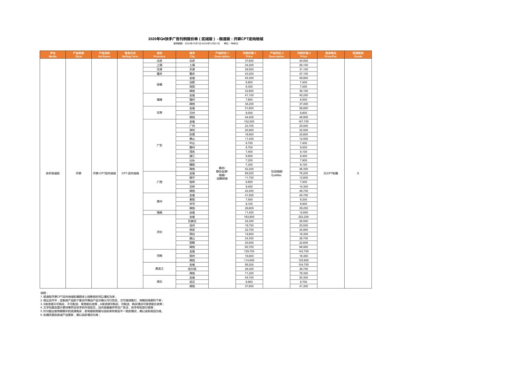 快手广告2020Q4区域版极速版开屏CPT定向地域报价A-M省份