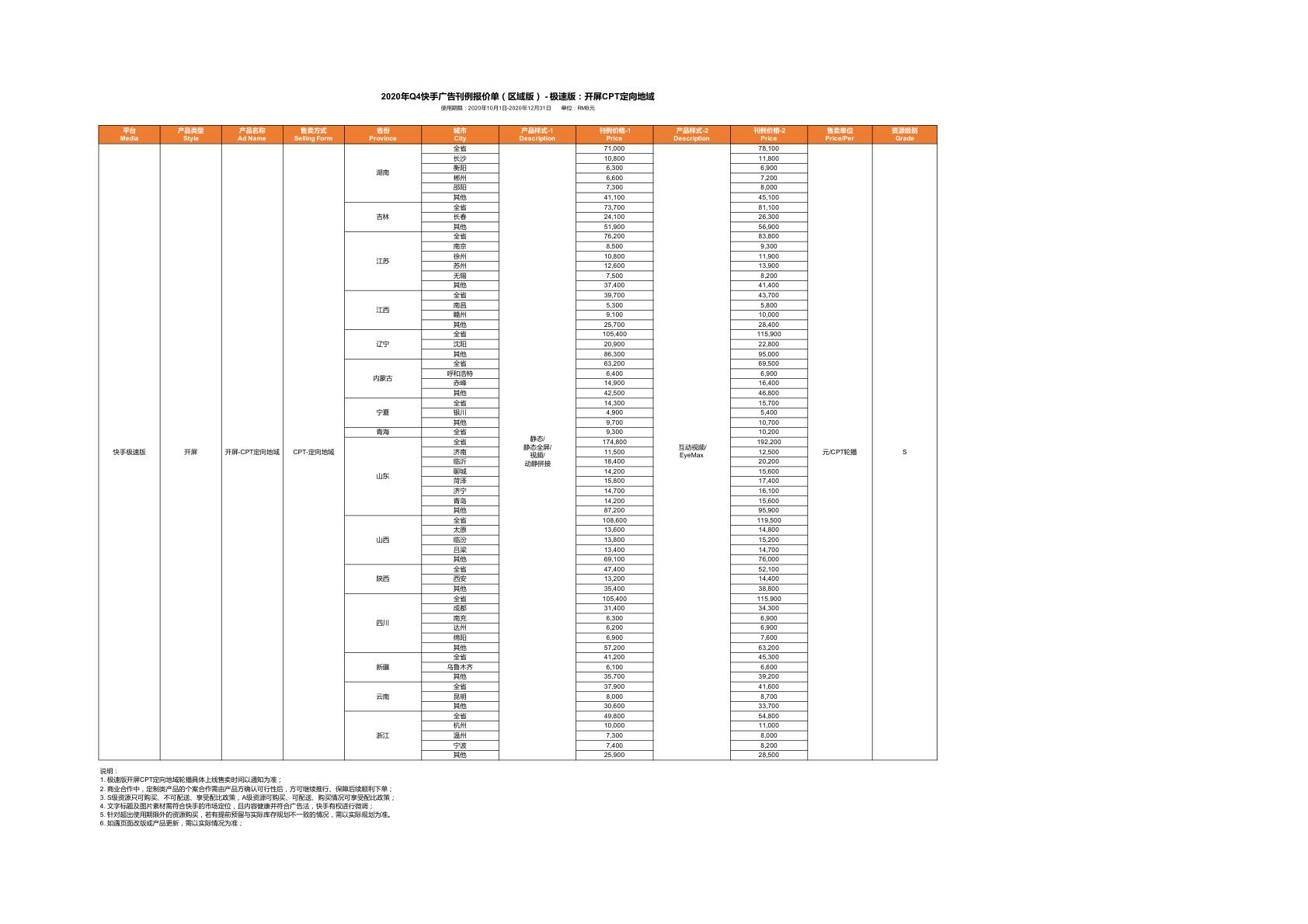 快手广告2020Q4区域版极速版开屏CPT定向地域报价N-Z省份