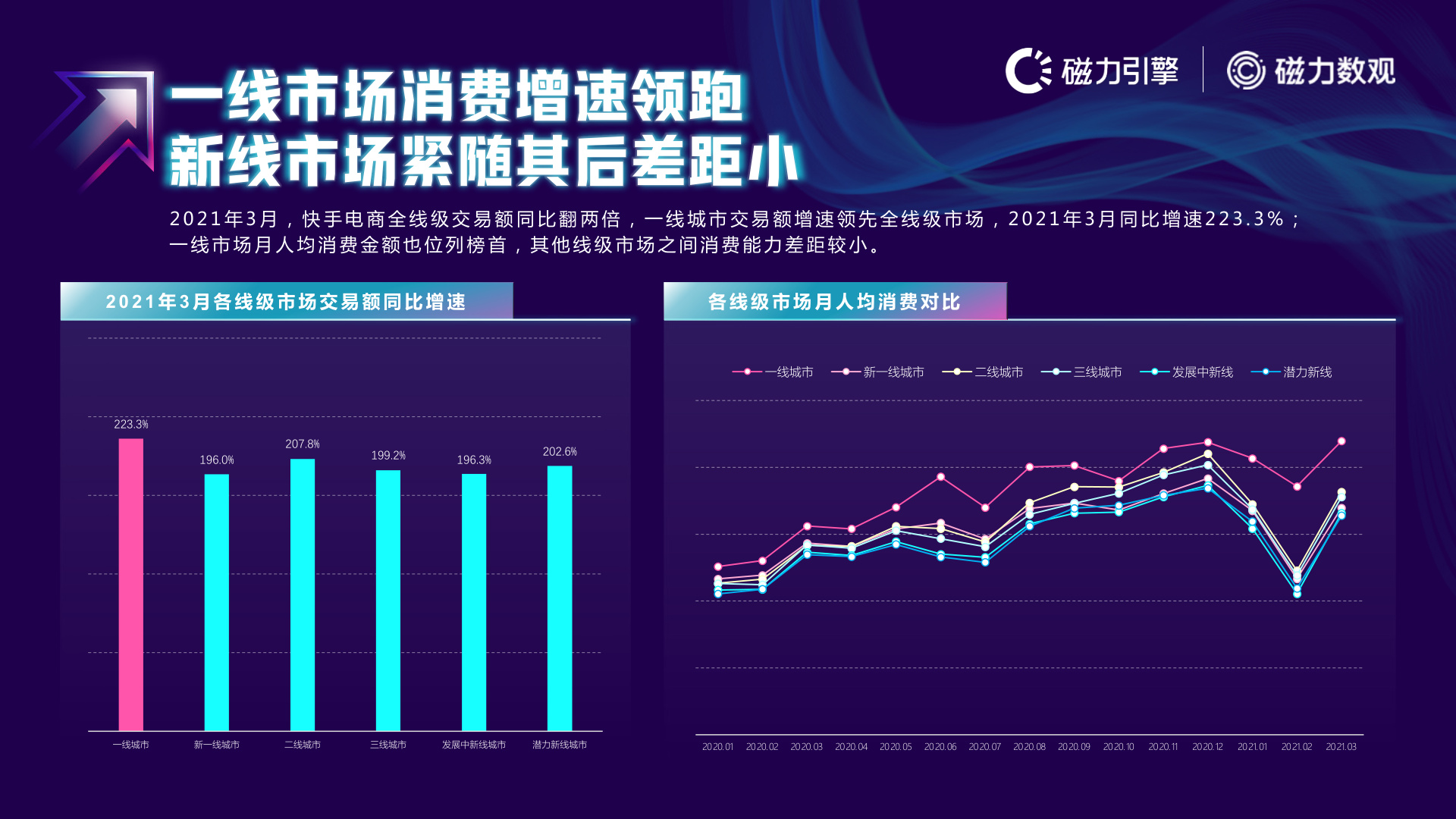 三、家居生活消费深度分析
