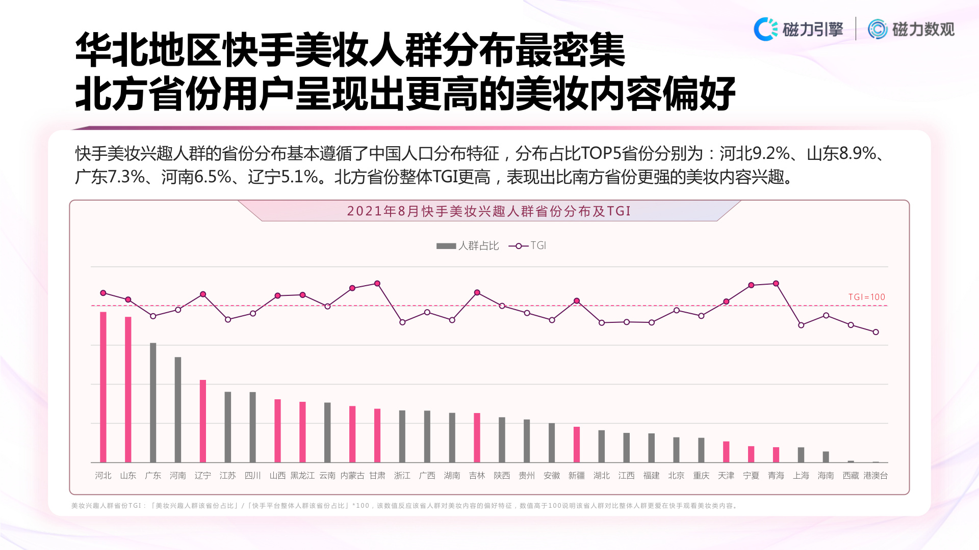 快手美妆短视频数据