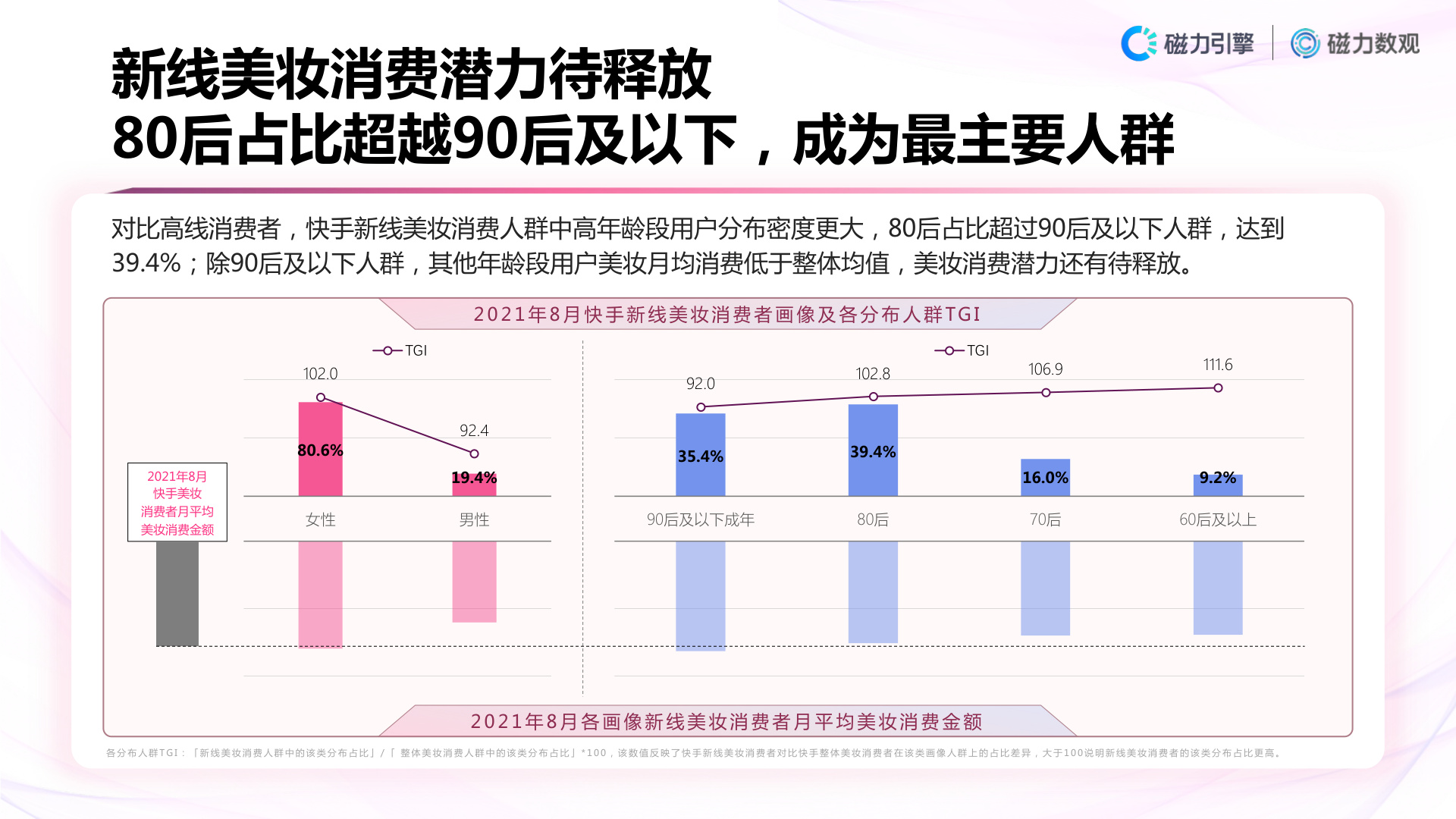 美妆产品功能词搜索量
