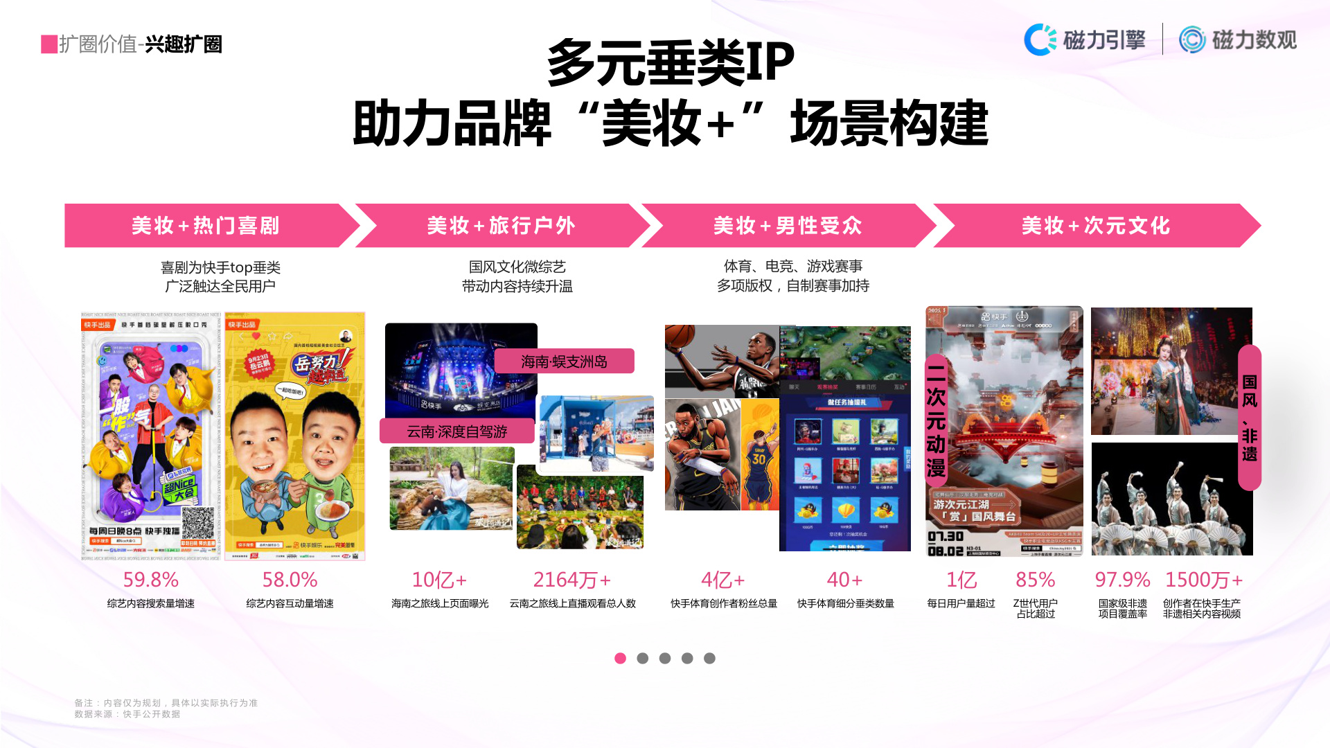 快手美妆用户画像
