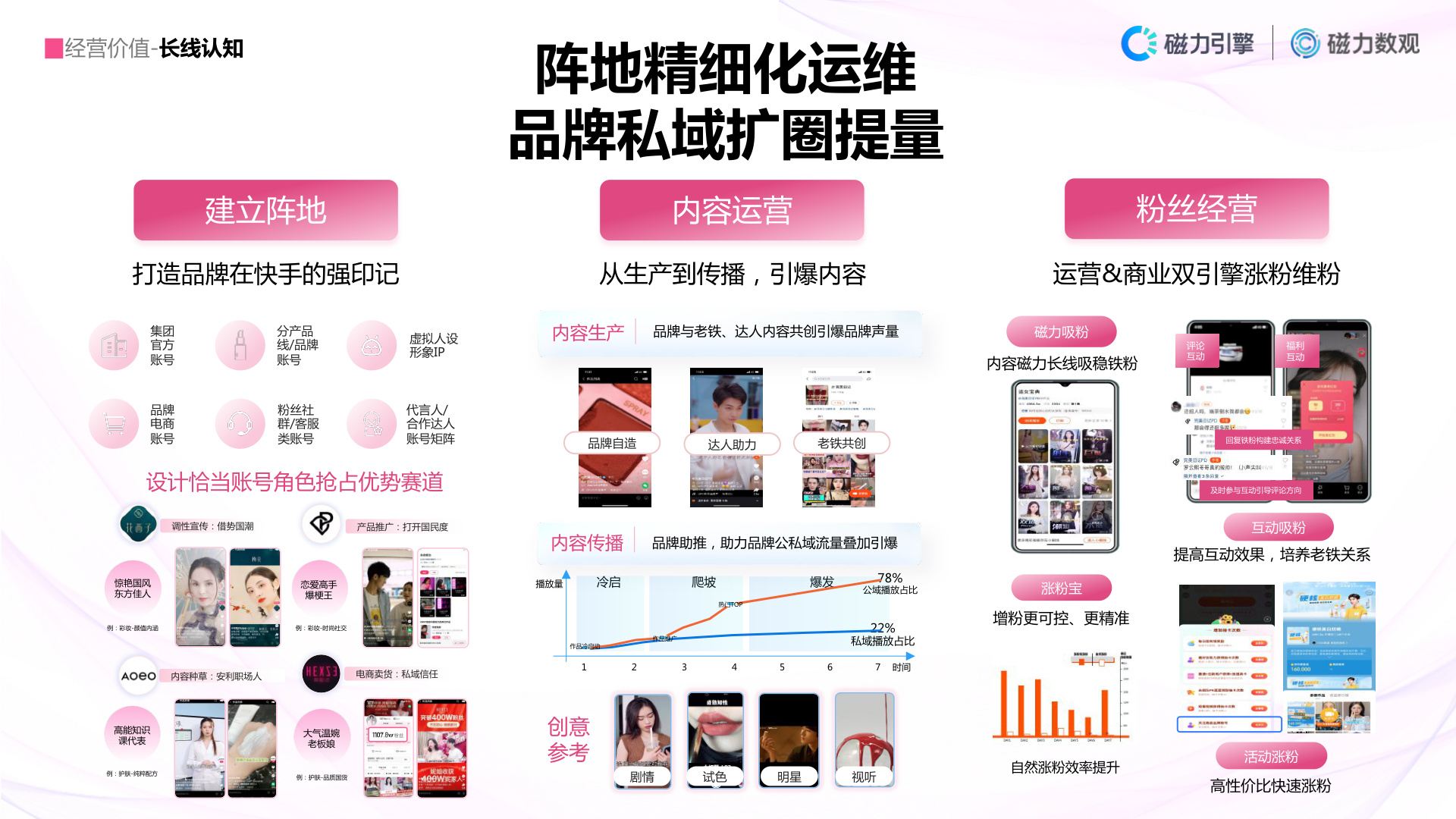 快手美妆创作者数据