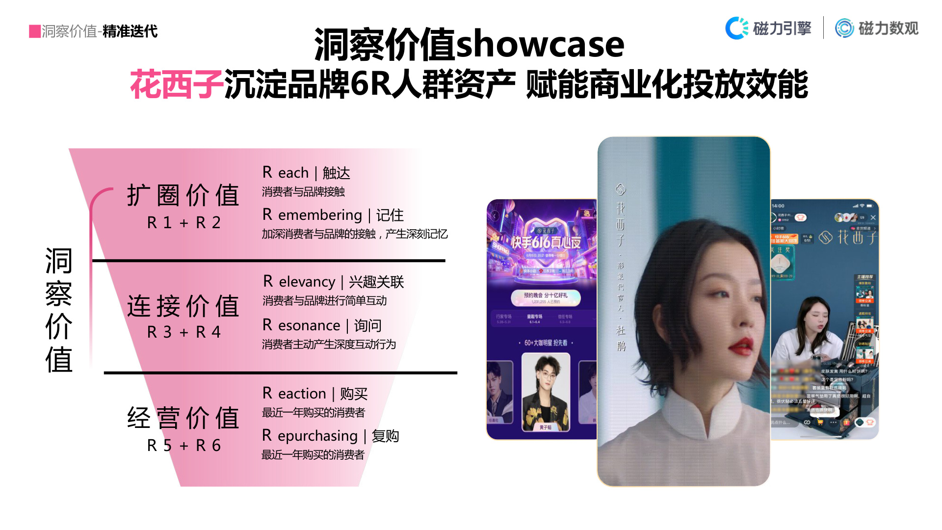 快手美妆GMV数据