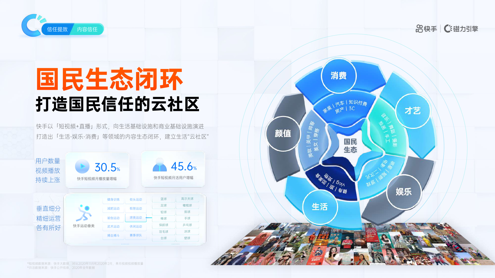 快手商业化收入