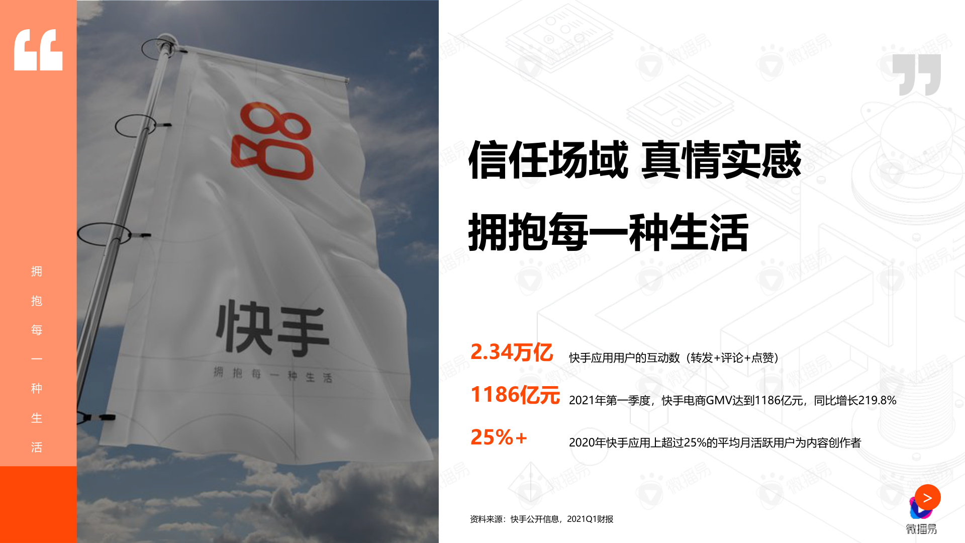 快手核心数据