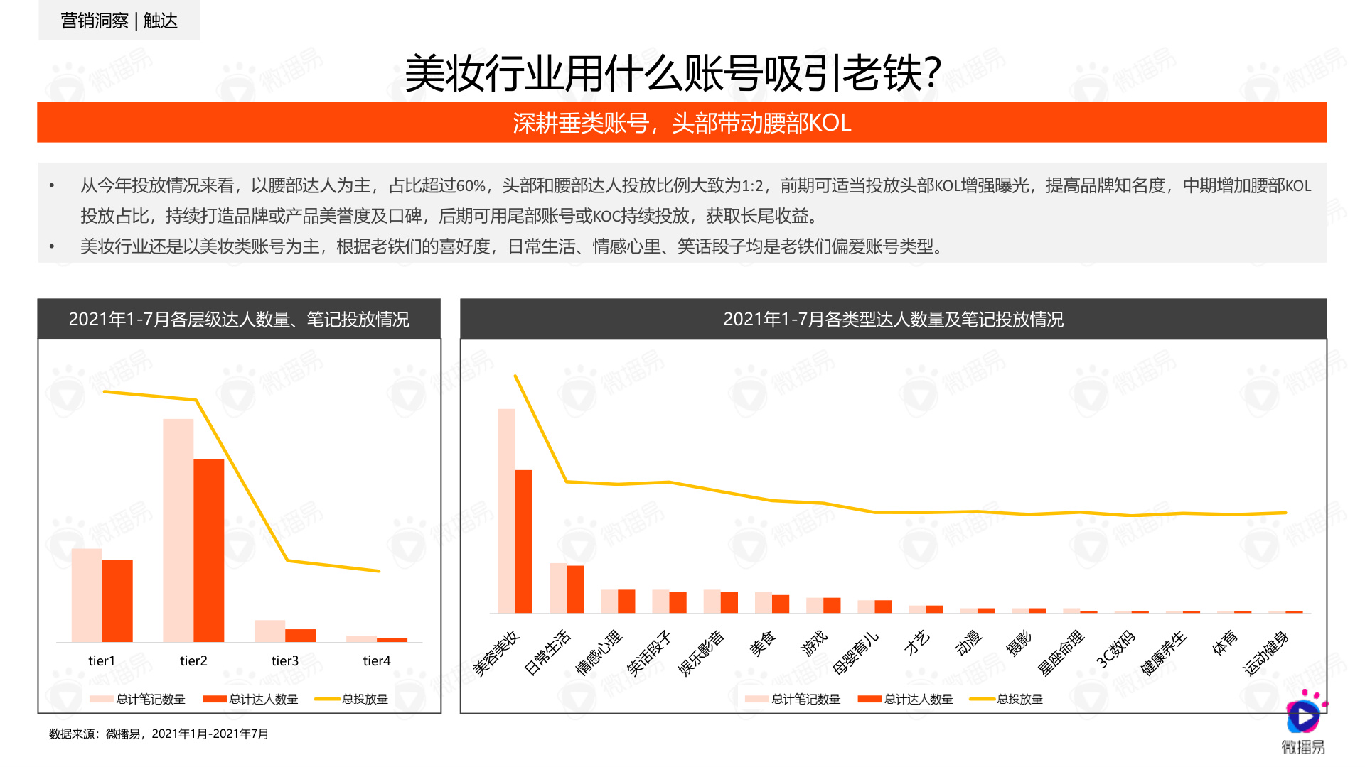 老铁内容偏好
