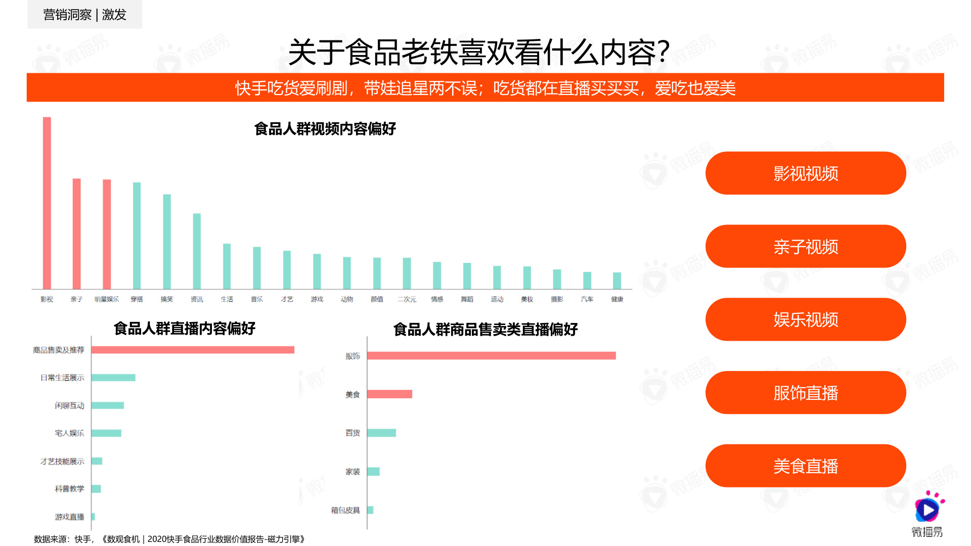 达人筛选标准