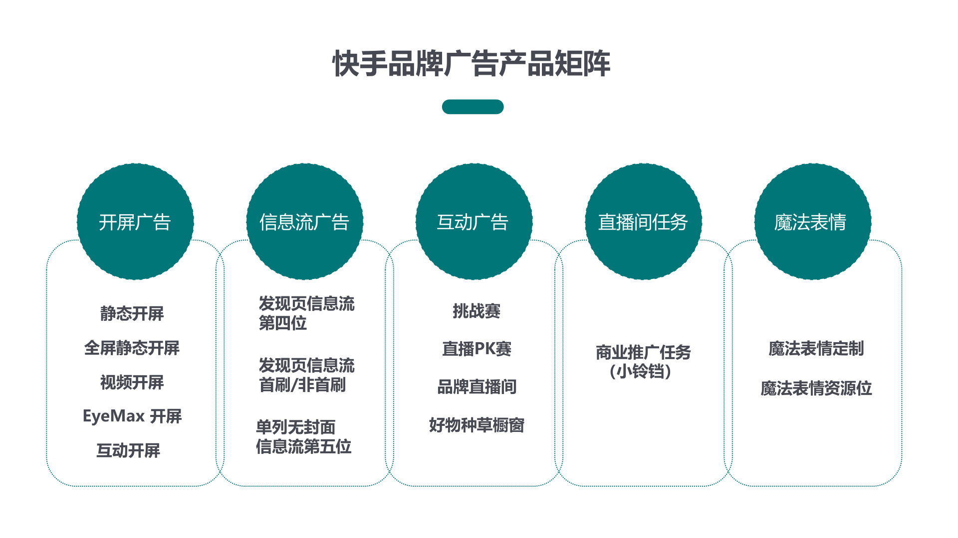 快手广告有哪些投放形式？品牌产品手册一览