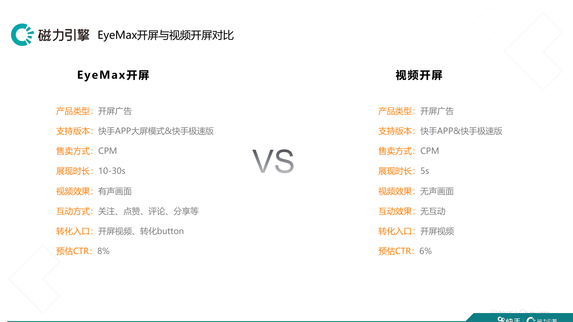 快手品牌广告产品矩阵全景图