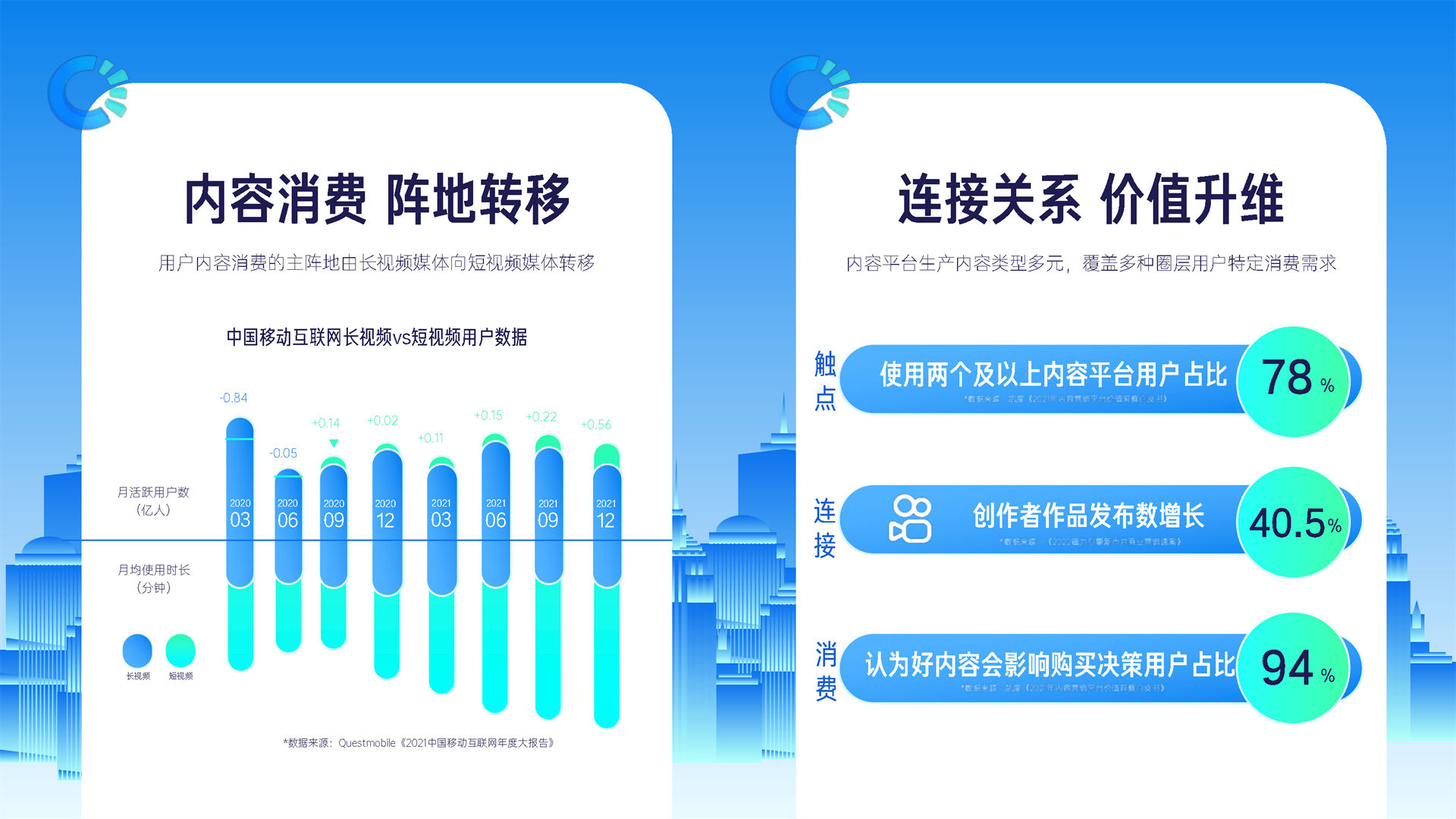 快手广告内容营销怎么做？磁力引擎通案来支招