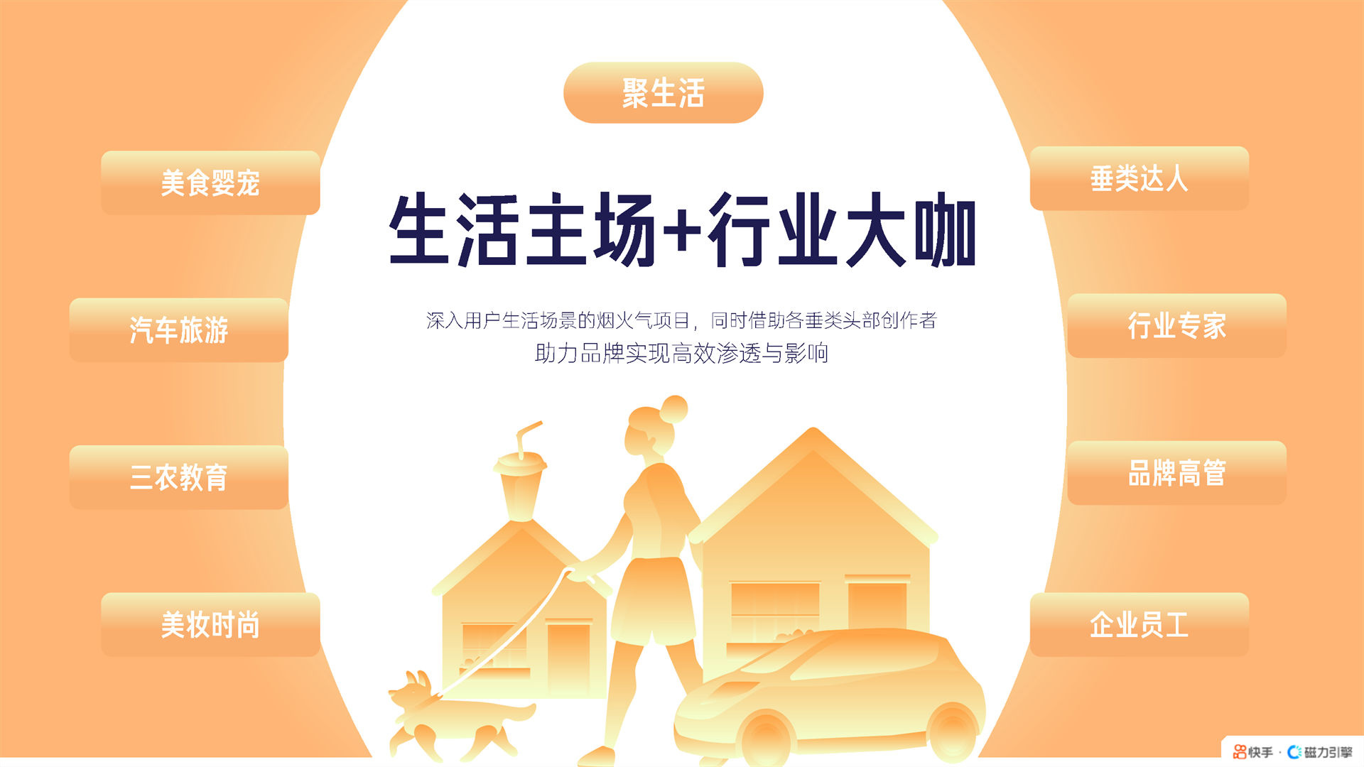 快手达人生态与营销价值模型