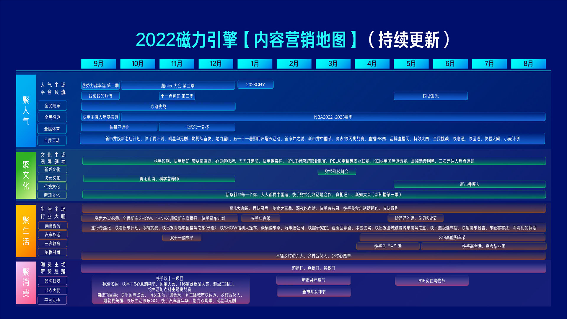 快手人气主场全民娱乐项目展示