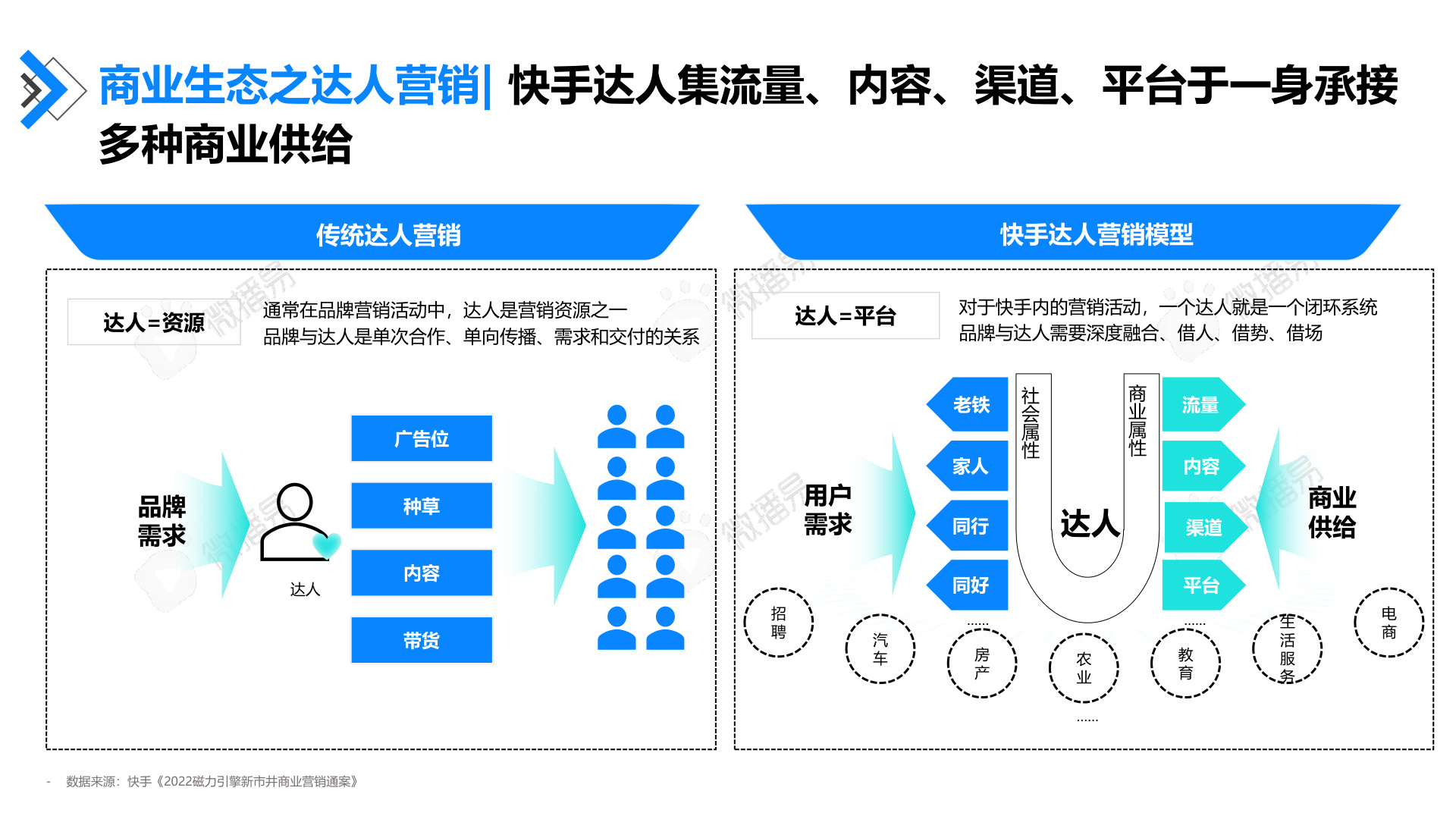 快手流量生态用户数据稳步增长