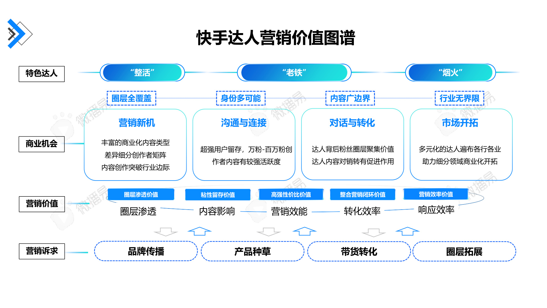 快手达人内容生态以达人为中心的多元内容矩阵