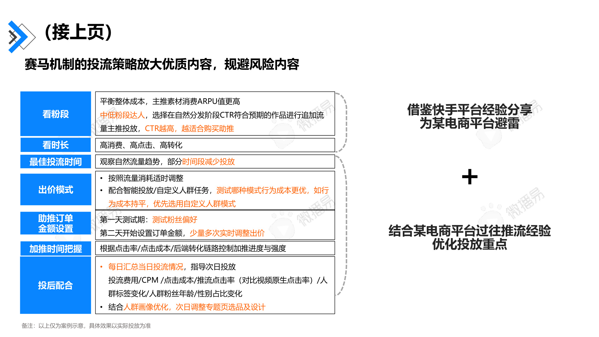 快手广告PPT截图