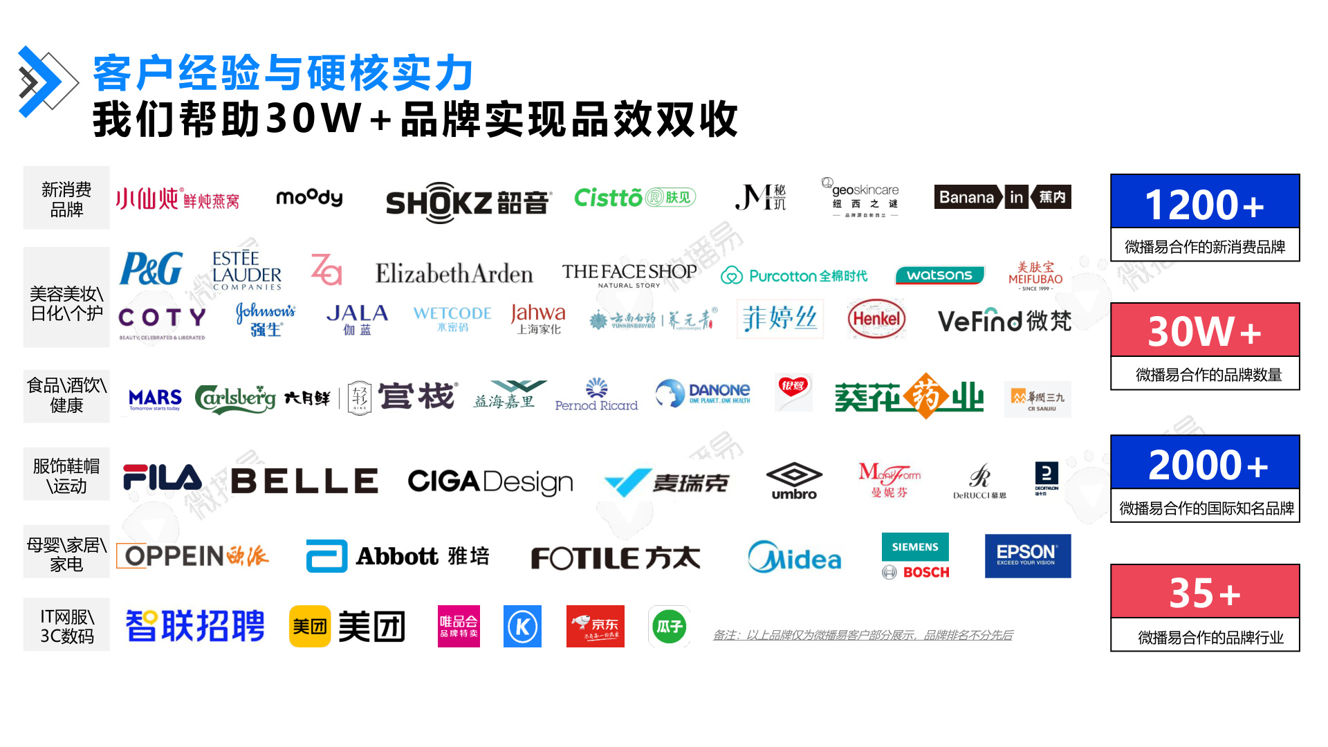 快手广告PPT截图