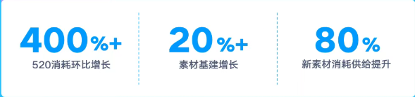 快手磁力金牛广告投放效果数据