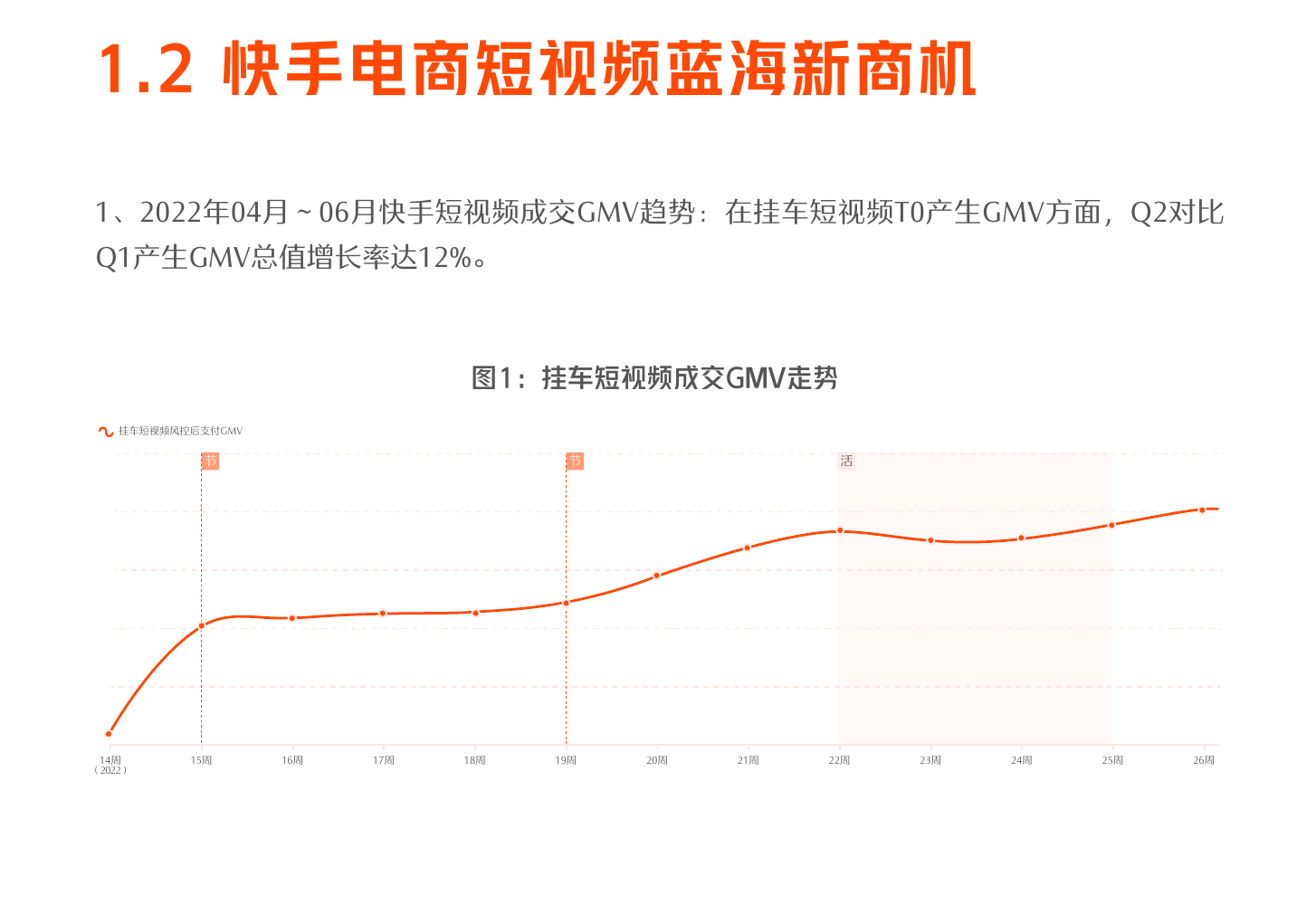 快手电商短视频运营白皮书:生态全景解读