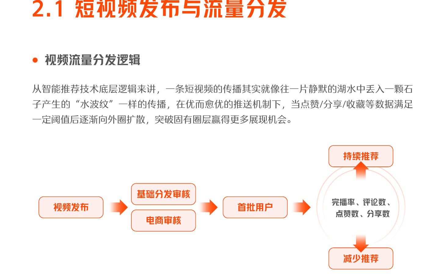快手短视频运营方法论:流量分发与数据指标全解析