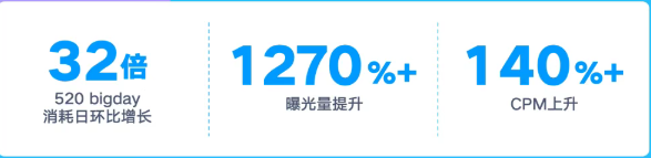 快手磁力金牛广告投放效果