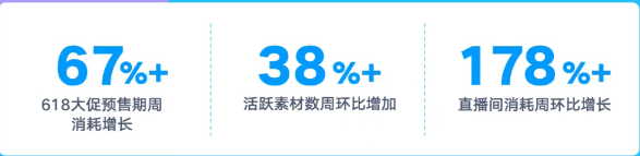快手磁力金牛广告投放效果