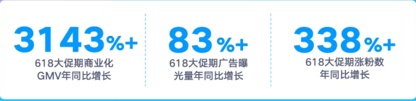 快手磁力金牛广告投放效果
