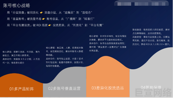 快手广告账号核心战略