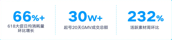 快手广告投放效果数据