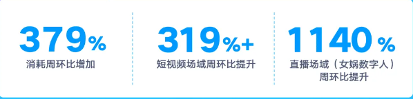 快手广告投放效果数据