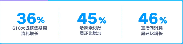 快手广告投放效果数据