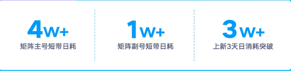 快手广告投放效果数据