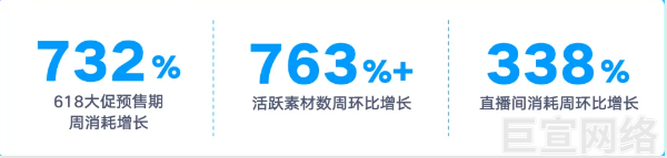 快手广告投放效果数据