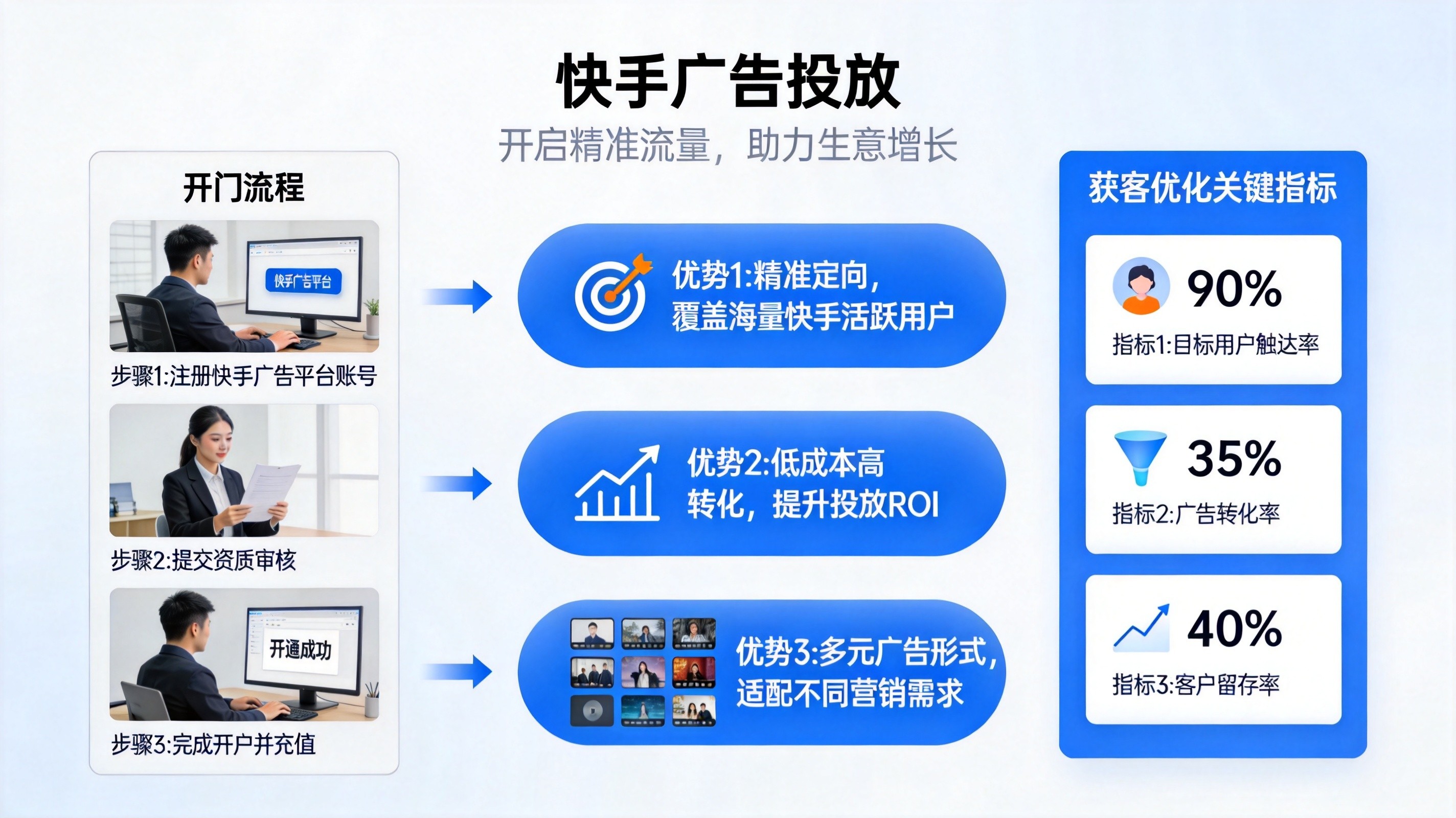 快手广告考证培训开户多少钱